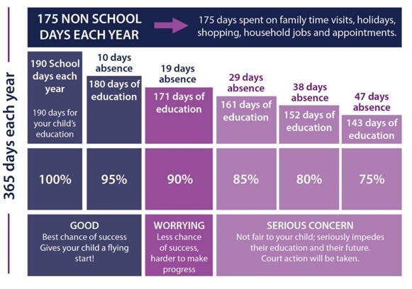 Attendance chart