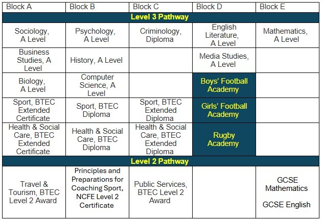 Year 12 Cur