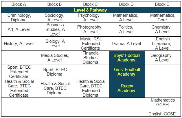 Year 13 Cur